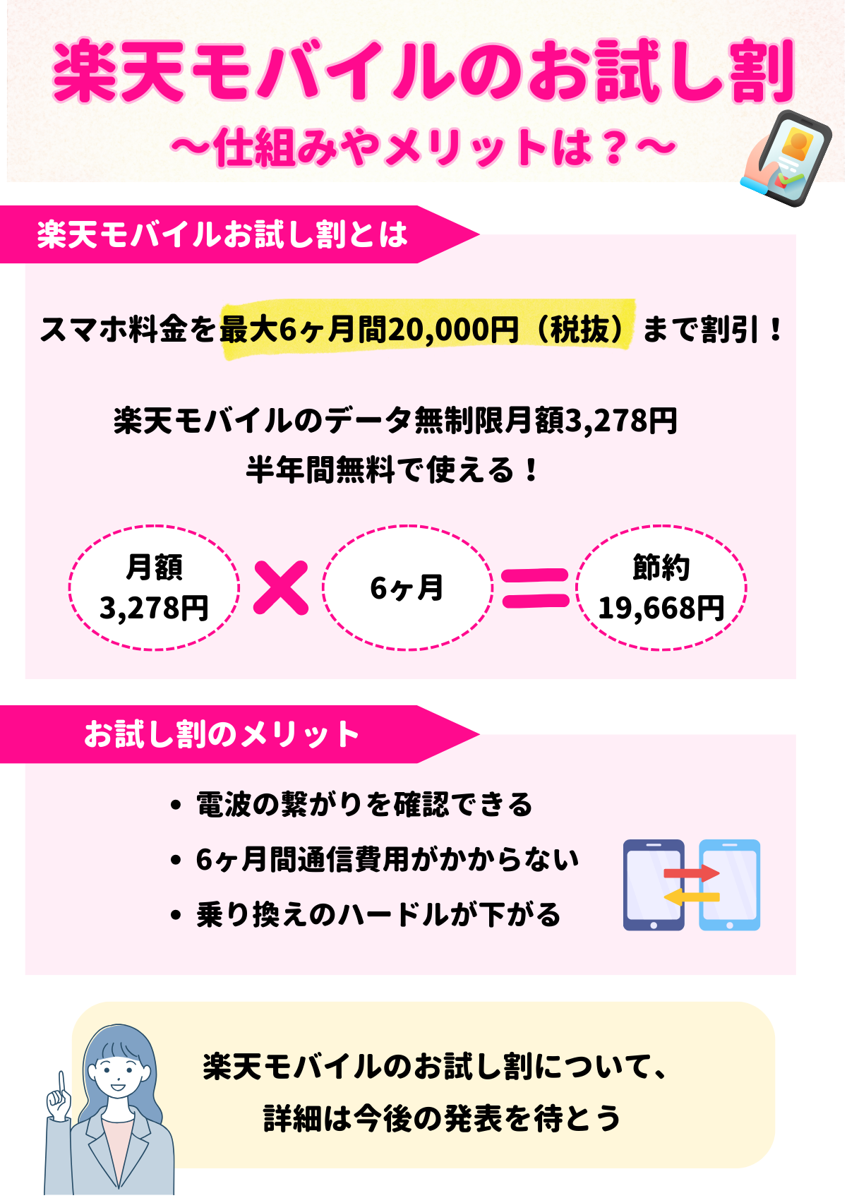 楽天モバイル　お試し割